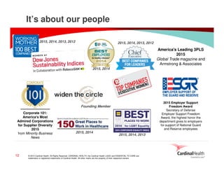 © 2015 Cardinal Health. All Rights Reserved. CARDINAL HEALTH, the Cardinal Health LOGO and ESSENTIAL TO CARE are
trademarks or registered trademarks of Cardinal Health. All other marks are the property of their respective owners.
It’s about our people
Corporate 101:
America's Most
Admired Corporations
for Supplier Diversity
2015
from Minority Business
News
Founding Member
America's Leading 3PLS
2015
Global Trade magazine and
Armstrong & Associates
2015 Employer Support
Freedom Award
Secretary of Defense
Employer Support Freedom
Award, the highest honor the
department gives to employers
for support of National Guard
and Reserve employees
2015, 2014, 2013
2015, 2014
2015, 2014, 2013, 20122015, 2014, 2013, 2012
2015, 2014
12
 