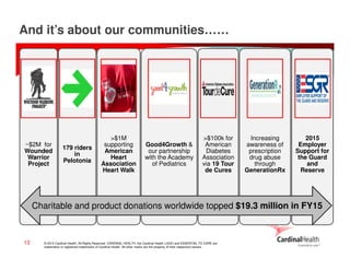 © 2015 Cardinal Health. All Rights Reserved. CARDINAL HEALTH, the Cardinal Health LOGO and ESSENTIAL TO CARE are
trademarks or registered trademarks of Cardinal Health. All other marks are the property of their respective owners.
13
And it’s about our communities……
~$2M for
Wounded
Warrior
Project
179 riders
in
Pelotonia
>$1M
supporting
American
Heart
Association
Heart Walk
Good4Growth &
our partnership
with the Academy
of Pediatrics
>$100k for
American
Diabetes
Association
via 19 Tour
de Cures
Increasing
awareness of
prescription
drug abuse
through
GenerationRx
2015
Employer
Support for
the Guard
and
Reserve
Charitable and product donations worldwide topped $19.3 million in FY15
 