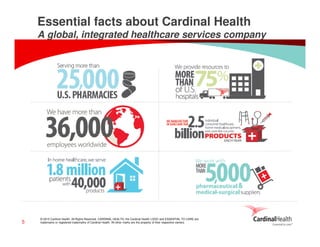 © 2015 Cardinal Health. All Rights Reserved. CARDINAL HEALTH, the Cardinal Health LOGO and ESSENTIAL TO CARE are
trademarks or registered trademarks of Cardinal Health. All other marks are the property of their respective owners.
Essential facts about Cardinal Health
A global, integrated healthcare services company
5
 