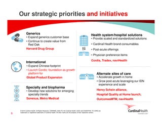 © 2015 Cardinal Health. All Rights Reserved. CARDINAL HEALTH, the Cardinal Health LOGO and ESSENTIAL TO CARE are
trademarks or registered trademarks of Cardinal Health. All other marks are the property of their respective owners.
• Expand Chinese footprint
• Launch Cordis; foundation as growth
platform for
Global Product Expansion
Our strategic priorities and initiatives
Specialty and biopharma
Alternate sites of care
Health system/hospital solutionsGenerics
• Expand generics customer base
• Continue to create value from
Red Oak
Harvard Drug Group
• Accelerate growth in home
• Grow post-acute leveraging our IDN
experience and scale
Henry Schein alliance,
Hospital Quality at Home launch,
OutcomesMTM, naviHealth
• Provide scaled and standardized solutions
• Cardinal Health brand consumables
• Post-acute offerings
• Physician preference items
Cordis, Tradex, naviHealth
• Develop new solutions for emerging
specialty trends
Sonexus, Metro Medical
8
International
 