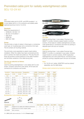 Premolded cable joint for radially watertightened cable
SOJ 12–24 kV
Insulation Cable cross section Designation CSWS Designation RWI RWIT
diameter 12 kV 24 kV 1-core Weight 3 x 1-core Weight Weight
mm mm² kg/kit kg/kit kg/kit
15–19.5 50–70 – SOJ 121-1 50 3.0 SOJ 121–31 7.3 5.0
18.5–24 95–150 – SOJ 122-1 95 150 3.2 SOJ 122-31 7.9 5.5
23–28 185–240 – SOJ 123-1 240 4.0 SOJ 123-31 10.3 7.0
27–34 300–400 – SOJ 124-1 400 5.3 – – –
33.5–46 500–630 – SOJ 125-1 630 6.1 – – –
19–23.5 – 50–70 SOJ 241-1 50 3.9 SOJ 241–31 10.0 5.5
22.5–28 – 95–150 SOJ 242-1 95 150 4.2 SOJ 242-31 10.9 6.5
27–35 – 185–240 SOJ 243-1 240 4.9 SOJ 243-31 13.0 8.0
33.5–46 – 300–400 SOJ 244-1 400 5.9 – – –
33.5–46 – 500–630 SOJ 244-1 630 6.1 – – –
Accessories Use SOJ CSWS SOJ RWI SOJ RWIT See page
Adapter Adapter kit for cables with different dimensions X X X 2/10
TS Additional kit for sector shaped cables – X X 2/10
SH-SKRM Bolt connector – X X 2/53
Use
Premolded cable joint for XLPE- and EPR-insulated 1- or
3-core cables with Al- or Cu-conductor and radially water-
tightened aluminium foil for 12–24 kV.
Standards
Meets the requirements of:
− CENELEC, HD 629.1 S1
− SS 424 14 45 edition 1
− VDE 0278
− KEMA S8
− IEEE 404 1993
Design
The joint body is made of rubber in three layers: a conductive
outer layer, an insulating layer and a conductive inner layer.
The kit contains all mounting material.
The joint body is pre-expanded on plastic inserts before
installation. When the cables have been connected and the
joint is centred, the inserts are pulled out. This way the joint
body will provide an active pressure on the cable insulation
and will follow variations in the cable during load.
The kits are selected as follows:
SOJ CSWS
Used for jointing watertightened 1-core cables with Cu-wire
screen. Contains cold-shrink outer jacket, Al-foil tube and
connectors for conductor and screen.
SOJ RWI
Used for jointing three 1-core cables, Prysmian type
WISKITM
or similar. Contains copper braids to connect
screens, Al foil tubes for radially watertightness and also
outer jacket RULLE. Connectors and items for jointing of
separate earth wire are not included.
SOJ RWIT
Used for jointing three 1-core cables Prysmian type
WISKITM
or similar, to a standard 3-core cable. Contains
copper braids to connect screens, STOP longitudinal
watertightness and outer jacket RULLE. Connectors and
articles for jointing a separate earth wire are not included.
Note:
− For 16–35 mm² cables, ADAPTER must be ordered
separately, see the table below.
SOJ RWIT
SOJ CSWS
SOJ RWI
D
ADAPTER TS SH-SKRM
Accessories, to be ordered separately
Always select products by Insulation diameter.
2
2/5 | 2015 | ABB cable accessories 7.2–42 kV | Product range |
 