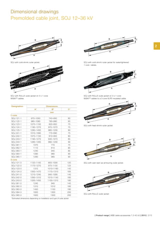 Dimensional drawings
Premolded cable joint, SOJ 12–36 kV
SOJ with cold-shrink outer jacket.
SOJ with RULLE outer jacket on 3 x 1-core
WISKITM
cables.
SOJ with RULLE outer jacket.
SOJ with cold-shrink outer jacket for watertightened
1-core cables.
SOJ with RULLE outer jacket on 3 x 1-core
WISKITM
cables to a 3-core XLPE-insulated cable.
SOJ with cast resin as armouring outer jacket.
B
A
C
B
A
C
B
A
B
C
A
B
A
C
B
C
A
Designation Dimensions
A* B* C*
mm
1-core
SOJ 121-1 970–1050 740–850 60
SOJ 122-1 980–1090 780–890 65
SOJ 123-1 1070–1150 820–950 75
SOJ 124-1 1190–1270 970–1070 75
SOJ 125-1 1280–1400 980–1200 90
SOJ 241-1 1010–1090 770–890 75
SOJ 242-1 1070–1150 810–950 80
SOJ 243-1 1190–1270 940–1070 85
SOJ 244-1 1280–1400 980–1200 90
SOJ 361-1 1070 770 75
SOJ 362-1 1110 810 80
SOJ 363-1 1240 940 85
SOJ 364-1 1280 980 90
SOJ 365-1 1280 980 90
3-core
SOJ 121-3 1120–1150 850–1000 120
SOJ 122-3 1170–1270 970–1150 125
SOJ 123-3 1310 1010–1190 140
SOJ 124-3 1350–1470 1170–1310 165
SOJ 241-3 1210–1240 940–1090 145
SOJ 242-3 1260–1310 1010–1140 160
SOJ 243-3 1330–1450 1150–1310 180
SOJ 361-3 1240 940 145
SOJ 362-3 1310 1010 160
SOJ 363-3 1450 1150 180
SOJ 364-3 1600 1300 200
SOJ 365-3 1600 1300 200
*Estimated dimensions depending on installation and type of outer jacket.
SOJ with heat-shrink outer jacket.
B
A
C
2
| Product range | ABB cable accessories 7.2–42 kV | 2015 | 2/12
 