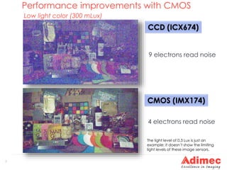 2015 ccd-versus-cmos-update | PPTX | Cameras and Camcorders | Consumer ...