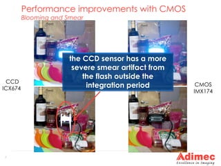 7
Performance improvements with CMOS
Blooming and Smear
CMOS
IMX174
CCD
ICX674
the CCD sensor has a more
severe smear artifact from
the flash outside the
integration period
 