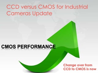 1
CCD versus CMOS for Industrial
Cameras Update
Change over from
CCD to CMOS is now
 