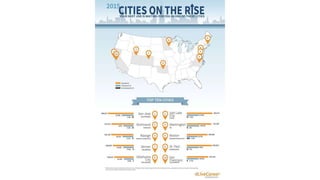 2015 Cities on the Rise