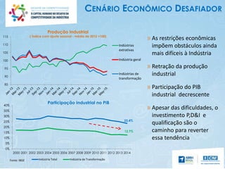Participação Industrial no PIB
» As restrições econômicas
impõem obstáculos ainda
mais difíceis à Indústria
» Retração da produção
industrial
» Participação do PIB
industrial decrescente
» Apesar das dificuldades, o
investimento P,D&I e
qualificação são o
caminho para reverter
essa tendência
Produção Industrial
( Índice com ajuste sazonal - média de 2012 =100)
Fonte: IBGE
85
90
95
100
105
110
115
Indústrias
extrativas
Indústria geral
Indústrias de
transformação
23.4%
12.7%
0%
5%
10%
15%
20%
25%
30%
35%
40%
2000 2001 2002 2003 2004 2005 2006 2007 2008 2009 2010 2011 2012 2013 2014
Indústria Total Indústria de Transformação
CENÁRIO ECONÔMICO DESAFIADOR
 