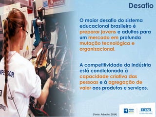 O maior desafio do sistema
educacional brasileiro é
preparar jovens e adultos para
um mercado em profunda
mutação tecnológica e
organizacional.
A competitividade da indústria
está condicionada à
capacidade criativa das
pessoas e à agregação de
valor aos produtos e serviços.
(Fonte: Arbache, 2014)
 