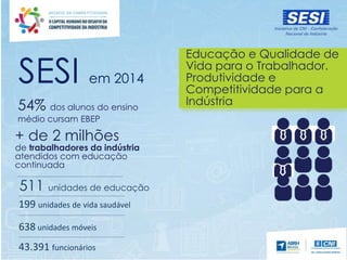 SESI em 2014
54% dos alunos do ensino
médio cursam EBEP
511 unidades de educação
199 unidades de vida saudável
638 unidades móveis
43.391 funcionários
+ de 2 milhões
de trabalhadores da indústria
atendidos com educação
continuada
Educação e Qualidade de
Vida para o Trabalhador.
Produtividade e
Competitividade para a
Indústria
 
