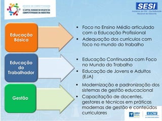 Educação
Básica
Educação
do
Trabalhador
Gestão
 Foco no Ensino Médio articulado
com a Educação Profissional
 Adequação dos currículos com
foco no mundo do trabalho
 Educação Continuada com Foco
no Mundo do Trabalho
 Educação de Jovens e Adultos
(EJA)
 Modernização e padronização dos
sistemas de gestão educacional
 Capacitação de docentes,
gestores e técnicos em práticas
modernas de gestão e conteúdos
curriculares
 