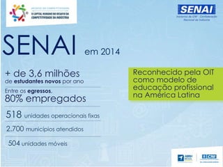 SENAI em 2014
+ de 3,6 milhões
de estudantes novos por ano
Entre os egressos,
80% empregados
518 unidades operacionais fixas
2.700 municípios atendidos
504 unidades móveis
Reconhecido pela OIT
como modelo de
educação profissional
na América Latina
 