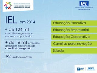 IEL em 2014
+ de 124 mil
executivos e gestores e
empresas capacitados
+ de 16 mil empresas
atendidas em serviços de
consultoria em gestão
92 unidades móveis
Educação Executiva
Educação Empresarial
Educação Corporativa
Carreiras para Inovação
Estágio
 