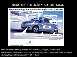 http://www.nanotechnology.de/ntforum/download/03_Bullinger_Fraunhofer.pdf
http://www.aiha.org/localsections/html/W.Mich/PDFs/Nanotechnology-WMIHS-PDC-DArcy.pdf
http://delphi.com/pdf/techpapers/2010-01-1149.pdf
NANOTECNOLOGÍA Y AUTOMOCIÓN
 