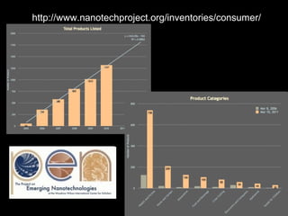 http://www.nanotechproject.org/inventories/consumer/
 