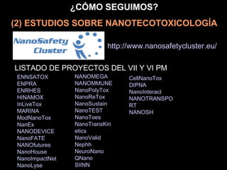 ¿CÓMO SEGUIMOS?
(2) ESTUDIOS SOBRE NANOTECOTOXICOLOGÍA
http://www.nanosafetycluster.eu/
ENNSATOX
ENPRA
ENRHES
HINAMOX
InLiveTox
MARINA
ModNanoTox
NanEx
NANODEVICE
NanoFATE
NANOfutures
NanoHouse
NanoImpactNet
NanoLyse
NANOMEGA
NANOMMUNE
NanoPolyTox
NanoReTox
NanoSustain
NanoTEST
NanoToes
NanoTransKin
etics
NanoValid
Nephh
NeuroNano
QNano
SIINN
CellNanoTox
DIPNA
NanoInteract
NANOTRANSPO
RT
NANOSH
LISTADO DE PROYECTOS DEL VII Y VI PM
 