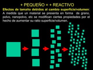 Efectos de tamaño debidos al cambio superficie/volumen:
A medida que un material se presenta en forma de grano,
polvo, nanopolvo, etc se modifican ciertas propiedades por el
hecho de aumentar su ratio superficie/volumen.
+ PEQUEÑO = + REACTIVO
 