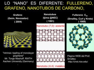 Nanotubo (4,4): metálico
Nanotubo (7,0): aislante
Fullereno C60
(Smalley, Curl y Kroto)
( 1989)
Nanotubos
(Ijima @NEC)
( 1991)
Página WEB del Prof.
Smalley
http://cnst.rice.edu/
LO “NANO” ES DIFERENTE: FULLERENO,
GRAFENO, NANOTUBOS DE CARBONO,
"intrinsic rippling of monolayer
graphene"
Mr. Torge Mashoff. RWTH
Aachen University (Germany)
.
Grafeno
(Geim, Novoselov)
( 2004)
 