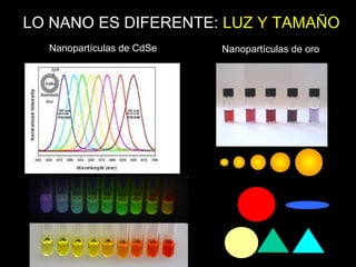 Nanopartículas de CdSe Nanopartículas de oro
LO NANO ES DIFERENTE: LUZ Y TAMAÑO
 