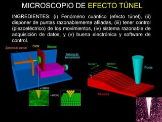 INGREDIENTES: (i) Fenómeno cuántico (efecto túnel), (ii)
disponer de puntas razonablemente afiladas, (iii) tener control
(piezoeléctrico) de los movimientos, (iv) sistema razonable de
adquisición de datos, y (v) buena electrónica y software de
control.
MICROSCOPIO DE EFECTO TÚNEL
 