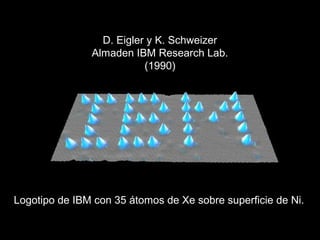 Logotipo de IBM con 35 átomos de Xe sobre superficie de Ni.
D. Eigler y K. Schweizer
Almaden IBM Research Lab.
(1990)
 