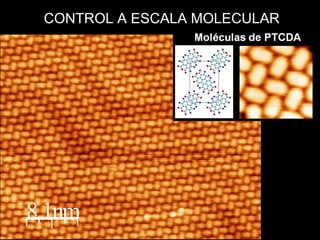 8.1nm
CONTROL A ESCALA MOLECULAR
 