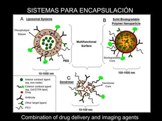 Combination of drug delivery and imaging agents
SISTEMAS PARA ENCAPSULACIÓN
 