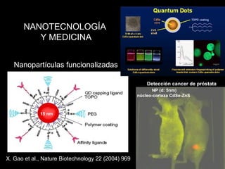 X. Gao et al., Nature Biotechnology 22 (2004) 969
Detección cancer de próstata
Nanopartículas funcionalizadas
15 nm
NP (d: 5nm)
núcleo-corteza CdSe-ZnS
NANOTECNOLOGÍA
Y MEDICINA
 