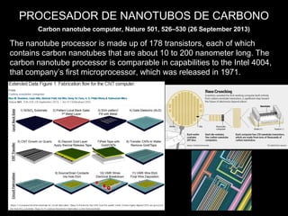 Carbon nanotube computer, Nature 501, 526–530 (26 September 2013)
The nanotube processor is made up of 178 transistors, each of which
contains carbon nanotubes that are about 10 to 200 nanometer long. The
carbon nanotube processor is comparable in capabilities to the Intel 4004,
that company’s first microprocessor, which was released in 1971.
PROCESADOR DE NANOTUBOS DE CARBONO
 