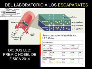 DIODOS LED:
PREMIO NOBEL DE
FÍSICA 2014
DEL LABORATORIO A LOS ESCAPARATES
 