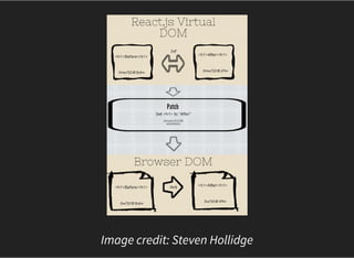 Image credit: Steven Hollidge
 