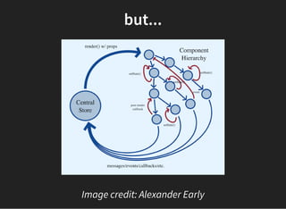 but...
Image credit: Alexander Early
 