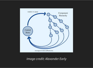 Image credit: Alexander Early
 