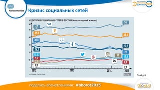 Ваш
логотип Кризис социальных сетей
Слайд 4
 