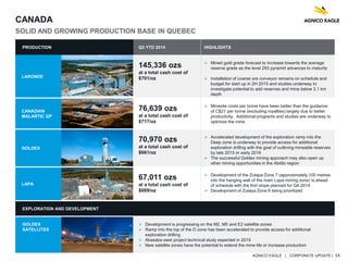 AGNICO EAGLE | CORPORATE UPDATE | 14
CANADA
SOLID AND GROWING PRODUCTION BASE IN QUEBEC
PRODUCTION Q3 YTD 2014 HIGHLIGHTS
LARONDE
145,336 ozs
at a total cash cost of
$701/oz
 Mined gold grade forecast to increase towards the average
reserve grade as the level 293 pyramid advances to maturity
 Installation of coarse ore conveyor remains on schedule and
budget for start up in 2H 2015 and studies underway to
investigate potential to add reserves and mine below 3.1 km
depth
CANADIAN
MALARTIC GP
76,639 ozs
at a total cash cost of
$717/oz
 Minesite costs per tonne have been better than the guidance
of C$21 per tonne (excluding royalties) largely due to better
productivity. Additional programs and studies are underway to
optimize the mine
GOLDEX
70,970 ozs
at a total cash cost of
$661/oz
 Accelerated development of the exploration ramp into the
Deep zone is underway to provide access for additional
exploration drilling with the goal of outlining mineable reserves
by late 2015 or early 2016
 The successful Goldex mining approach may also open up
other mining opportunities in the Abitibi region
LAPA
67,011 ozs
at a total cash cost of
$689/oz
 Development of the Zulapa Zone 7 (approximately 100 metres
into the hanging wall of the main Lapa mining zone) is ahead
of schedule with the first stope planned for Q4 2014
 Development of Zulapa Zone 8 being prioritized
EXPLORATION AND DEVELOPMENT
GOLDEX
SATELLITES
 Development is progressing on the M2, M5 and E2 satellite zones
 Ramp into the top of the D zone has been accelerated to provide access for additional
exploration drilling
 Akasaba west project technical study expected in 2015
 New satellite zones have the potential to extend the mine life or increase production
 