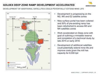 AGNICO EAGLE | CORPORATE UPDATE | 16
GOLDEX DEEP ZONE RAMP DEVELOPMENT ACCELERATED
DEVELOPMENT OF ADDITIONAL SATELLITES COULD POTENTIALLY EXTEND MINE LIFE
• Development is progressing on the
M2, M5 and E2 satellite zones
• New surface portal has been collared
and 50% of pre-existing ramp has
been refurbished to access M3 and
M4 satellites zones
• Work accelerated on Deep zone with
goal of outlining a mineable reserve
and completion of a technical study by
late 2015 or early 2016
• Development of additional satellites
could potentially extend mine life and
improve costs given the mill has
capacity for 8,000 tpd
 