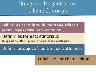 L’image de l’organisation :
la ligne éditoriale
Définir les périmètres du territoire éditorial
(publics, langues, contributeurs, informations…)
Définir les objectifs éditoriaux à atteindre
Définir les formats éditoriaux
(blogs, newsletter, flux RSS, articles, pages, catalogues…)
>> Rédiger une charte éditoriale
 