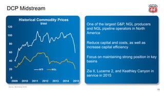 DCP Midstream
11
Historical Commodity Prices
$/bbl One of the largest G&P, NGL producers
and NGL pipeline operators in North
America
Reduce capital and costs, as well as
increase capital efficiency
Focus on maintaining strong position in key
basins
Zia II, Lucerne 2, and Keathley Canyon in
service in 2015
Source: Bloomberg & EIA
 