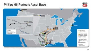 Phillips 66 Partners Asset Base
30
Sand Hills, Southern Hills and Explorer pipelines targeted closing early March 2015.
 