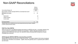 Non-GAAP Reconciliations
35
Adjusted EBITDA forecasts were derived on an EBITDA-only basis. Accordingly, elements of net income including tax
and depreciation information are not available. Together, these items generally result in a significant uplift in EBITDA
over net income.
2018E Adjusted EBITDA/ EBITDA project backlog post 2018
PSXP Run Rate EBITDA
PSXP 2014 and 2018 run rate EBITDA estimates were derived on an EBITDA-only basis. Accordingly, elements of net
income including tax and depreciation information are not available. Together, these items generally result in a
significant uplift in EBITDA over net income. Run rate EBITDA reflects annualized EBITDA projections of assets
immediately upon acquisition.
Millions
of Dollars
Year ending February 29 2016
Reconciliation of PSXP Estimated EBITDA to Estimated Net Income*
Estimated net income 82$
Plus:
Depreciation 20
Interest expense 4
Income taxes 9
Estimated EBITDA 115$
*Amounts reflect the sum of EBITDA and net income forecasts within each joint venture, multiplied
by PSXP's expected ownership interest.
PSXP Run Rate EBITDA
PSXP 2014 and 2018 run rate EBITDA estimates were derived on an EBITDA-only basis. Accordingly, elements of net
income including tax and depreciation information are not available. Together, these items generally result in a
significant uplift in EBITDA over net income. Run rate EBITDA reflects annualized EBITDA projections of assets
immediately upon acquisition.
 
