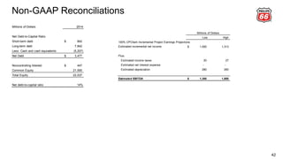 Non-GAAP Reconciliations
42
Millions of Dollars 2014
Net Debt-to-Capital Ratio
Short-term debt 842$
Long-term debt 7,842
Less: Cash and cash equivalents (5,207)
Net Debt 3,477$
Noncontrolling Interest 447$
Common Equity 21,590
Total Equity 22,037
Net debt-to-capital ratio 14%
Low High
100% CPChem Incremental Project Earnings Projections
Estimated incremental net income 1,000$ 1,313
Plus:
Estimated income taxes 20 27
Estimated net interest expense - -
Estimated depreciation 280 260
Estimated EBITDA 1,300$ 1,600
Millions of Dollars
 