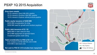 PSXP 1Q 2015 Acquisition
8
Drop down assets
33.3% interest in Sand Hills NGL pipeline
33.3% interest in Southern Hills NGL pipeline
19.5% interest in Explorer refined products pipeline
Public equity issuance of $456 MM
$200 MM consideration for drop
$256 MM used for growth and revolver paydown
Public debt issuance of $1.1 B
$680 MM in cash used for drop
$412 MM repayment of sponsor loans
Investment grade credit rating
Total consideration to PSX of $1.1 B
9.5x multiple on 2015E EBITDA of $115 MM
$130 MM in take-back units
Net cash to PSX $1.3 B includes loan repayment
See appendix for footnotes.
 