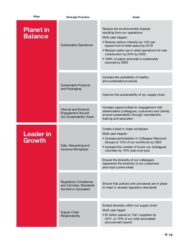 cvs health 2015 corporate social responsibility report