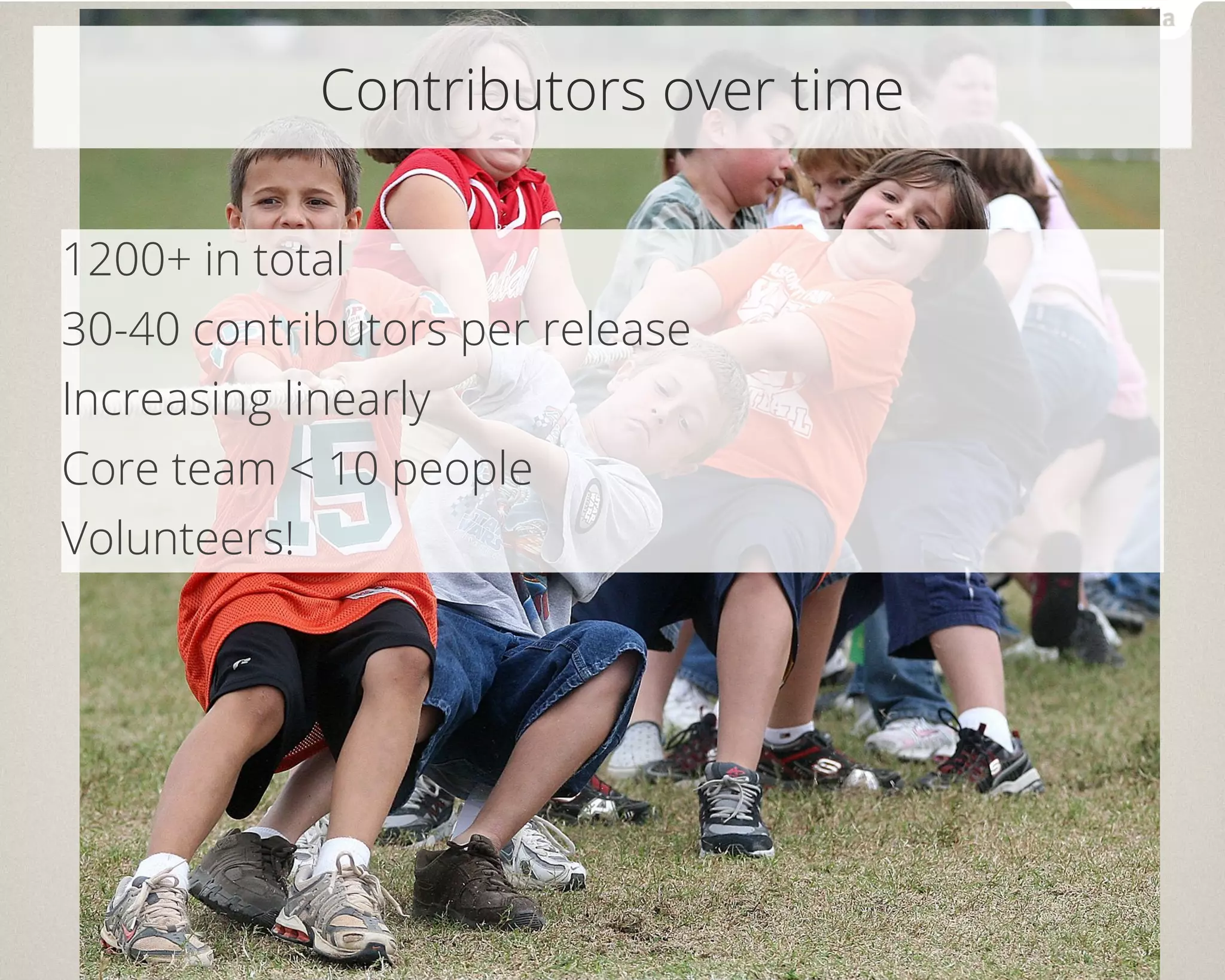 Contributors over time
1200+ in total
30-40 contributors per release
Increasing linearly
Core team < 10 people
Volunteers!
 