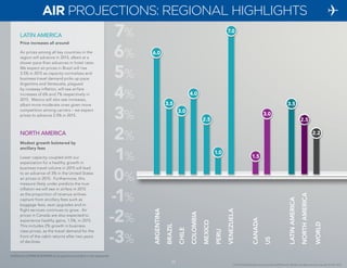 11 
ARGENTINA 
BRAZIL 
CHILE 
COLOMBIA 
MEXICO 
PERU 
VENEZUELA 
CANADA 
US 
LATIN AMERICA 
NORTH AMERICA 
WORLD 
3.5 
2.2 
6.0 
7.0 
3.5 
2.5 
3.0 
4.0 
1.0 
11 
8% 
7% 
6% 
5% 
4% 
3% 
2% 
1% 
0% 
-1% 
-2% 
-3% 
LATIN AMERICA 
Price increases all around 
Air prices among all key countries in the 
region will advance in 2015, albeit at a 
slower pace than advances in hotel rates. 
We expect air prices in Brazil will rise 
3.5% in 2015 as capacity normalizes and 
business travel demand picks up pace. 
Argentina and Venezuela, plagued 
by runaway inflation, will see airfare 
increases of 6% and 7% respectively in 
2015. Mexico will also see increases, 
albeit more moderate ones given more 
competition among carriers – we expect 
prices to advance 2.5% in 2015. 
NORTH AMERICA 
Modest growth bolstered by 
ancillary fees 
Lower capacity coupled with our 
expectation for a healthy growth in 
business travel volume in 2015 will lead 
to an advance of 3% in the United States 
air prices in 2015. Furthermore, this 
measure likely under predicts the true 
inflation we will see in airfare in 2015 
as the proportion of revenue airlines 
capture from ancillary fees such as 
baggage fees, seat upgrades and in-flight 
services continues to grow. Air 
prices in Canada are also expected to 
experience healthy gains, 1.5%, in 2015. 
This includes 2% growth in business 
class prices, as the travel demand for the 
front of the cabin returns after two years 
of declines. 
3.0 
1.5 
2.5 
AIR PROJECTIONS: REGIONAL HIGHLIGHTS 
Additional LATAM & NORAM air projections available in the appendix 
© 2014 Global Business Travel Association (GBTA) and its affiliates. All rights reserved. Copyright © CWT 2014. 
 