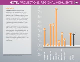 14 
© 2014 Global Business Travel Association (GBTA) and its affiliates. All rights reserved. Copyright © CWT 2014. 
14 
HOTEL PROJECTIONS: REGIONAL HIGHLIGHTS 
8% 
7% 
6% 
5% 
4% 
3% 
2% 
1% 
0% 
-1% 
-2% 
AUSTRALIA 
CHINA 
HONG KONG 
INDIA 
INDONESIA 
JAPAN 
NEW ZEALAND 
SINGAPORE 
APAC 
WORLD 
3.6 
7.8 
1.4 
2.7 
0.1 
4.3 4.4 
2.6 
2.8 
1.0 
ASIA PACIFIC 
Unique glut in supply limits price increases 
Hotel prices in China are beginning to cool and we 
expect relatively flat price growth (0.1%) in 2015. This 
flattening is driven by lower levels of demand coupled 
with extraordinary growth in supply. The hotel pipeline 
remains full and it will be imperative to watch how the 
supply-demand dynamics play out as development 
continues. We expect relatively strong price growth 
(3.6%) in Australia, driven by rising demand in Sydney, 
Melbourne, and Darwin. 
India is also expected to experience hotel price growth 
for the first time in several years, driven by higher levels 
of business confidence following this year’s elections. 
Hotel prices in Japan will remain stable with only a 1% 
gain in 2015. Rate hikes may begin toward the end of 
the year, as hoteliers will likely try to pass on a portion 
of new consumption taxes imposed by the Japanese 
government to travelers. We expect hotel prices to 
increase 7.8% in Indonesia, as hoteliers continue to gain 
pricing power on the heels of extraordinary demand in 
those countries. 
Additional APAC hotel projections available in the appendix 
 