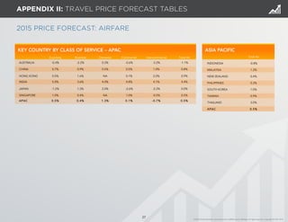 27 
APPENDIX II: TRAVEL PRICE FORECAST TABLES 
2015 PRICE FORECAST: AIRFARE 
ASIA PACIFIC 
Total Air 
INDONESIA -0.8% 
MALAYSIA 1.2% 
NEW ZEALAND 0.4% 
PHILIPPINES 0.3% 
SOUTH KOREA 1.0% 
TAIWAN 0.9% 
THAILAND 3.0% 
APAC 0.5% 
KEY COUNTRY BY CLASS OF SERVICE – APAC 
Economy Business Domestic Continental Intercontinental Total Air 
AUSTRALIA -0.4% -2.2% 0.3% -0.6% -3.2% -1.1% 
CHINA 0.7% 0.9% 0.5% 0.5% 1.0% 0.8% 
HONG KONG 0.5% 1.6% NA 0.1% 2.0% 0.9% 
INDIA 5.0% 3.6% 4.0% 4.8% 4.1% 4.4% 
JAPAN -1.2% 1.3% 2.0% -2.6% -2.3% 0.0% 
SINGAPORE 1.0% 0.4% NA 1.0% -0.5% 0.5% 
APAC 0.5% 0.4% 1.3% 0.1% -0.7% 0.5% 
© 2014 Global Business Travel Association (GBTA) and its affiliates. All rights reserved. Copyright © CWT 2014. 
 