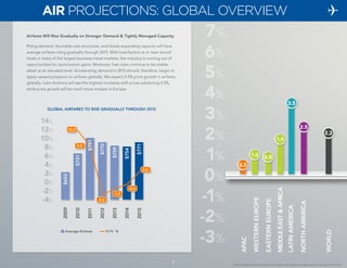 7 
© 2014 Global Business Travel Association (GBTA) and its affiliates. All rights reserved. Copyright © CWT 2014. 
MIDDLE EAST & AFRICA 
WESTERN EUROPE 
EASTERN EUROPE 8% 
7% 
6% 
5% 
4% 
3% 
2% 
1% 
0% 
-1% 
-2% 
-3% 
0.5 
1.0 0.8 
1.9 
3.5 
2.5 
2.2 
Airfares Will Rise Gradually on Stronger Demand & Tightly Managed Capacity 
Rising demand, favorable cost structures, and slowly expanding capacity will have 
average airfares rising gradually through 2015. With load factors at or near record 
levels in many of the largest business travel markets, the industry is running out of 
opportunities for optimization gains. Moreover, fuel costs continue to be stable, 
albeit at an elevated level. Accelerating demand in 2015 should, therefore, begin to 
apply upward pressure on airfares globally. We expect 2.2% price growth in airfares, 
globally. Latin America will see the highest increases with prices advancing 3.5%, 
while price growth will be much more modest in Europe. 
7 
AIR PROJECTIONS: GLOBAL OVERVIEW 
APAC 
LATIN AMERICA 
WORLD 
NORTH AMERICA 
GLOBAL AIRFARES TO RISE GRADUALLY THROUGH 2015 
14% 
12% 
10% 
8% 
6% 
4% 
2% 
0% 
-2% 
-4% 2009 
2010 
2011 
2012 
2013 
2014 
2015 
Average Airfares Yr/Yr % 
$652 
$731 
$770 
$791 
$759 
$754 
$771 12.2 
8.2 
-2.6 
-1.5 
-0.6 
2.2 
 