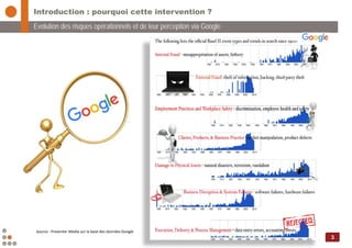 3
Evolution des risques opérationnels et de leur perception via Google
Introduction : pourquoi cette intervention ?
Source...