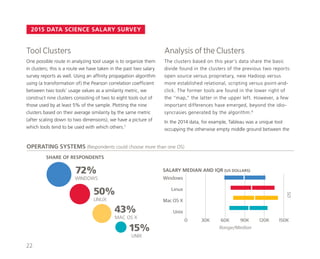 2015 DATA SCIENCE SALARY SURVEY
Analysis of the Clusters
The clusters based on this year’s data share the basic
divide fou...