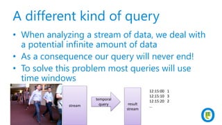 A different kind of query
• When analyzing a stream of data, we deal with
a potential infinite amount of data
• As a consequence our query will never end!
• To solve this problem most queries will use
time windows
stream
temporal
query result
stream
12:15:00 1
12:15:10 3
12:15:20 2
…
 